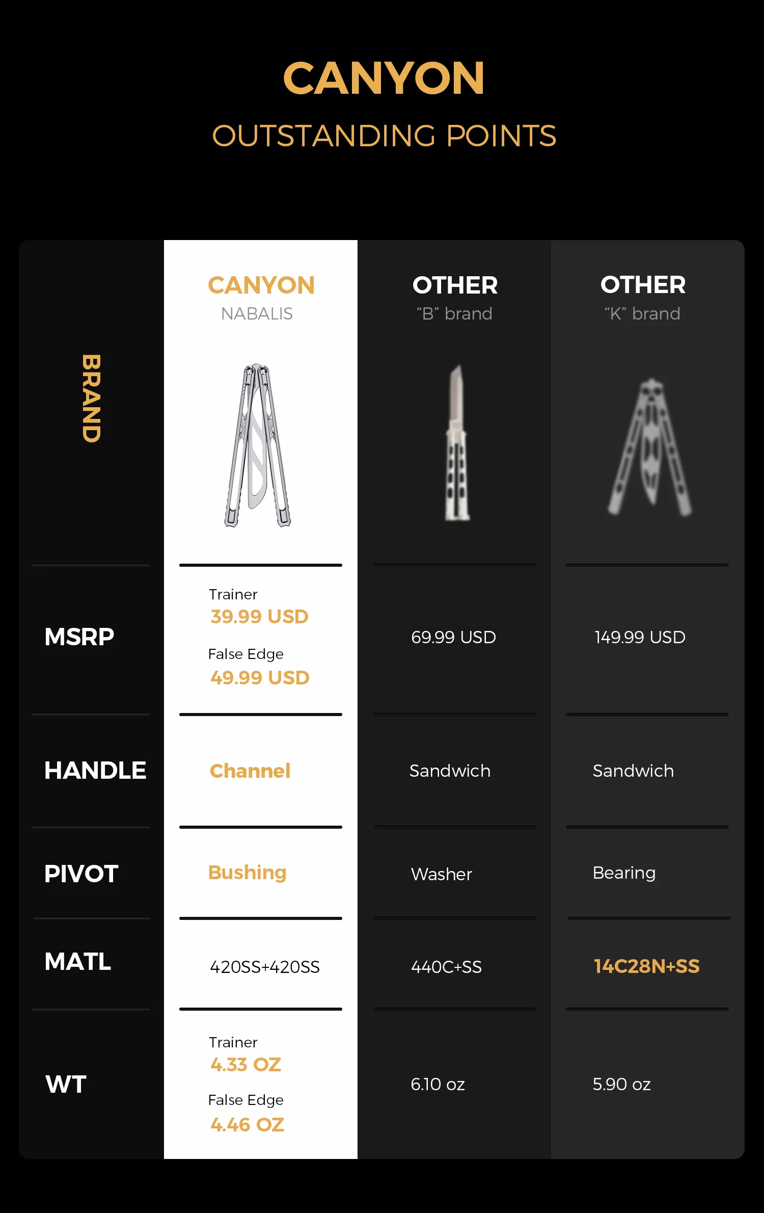Canyon - Stainless Steel Trainer - Image 6