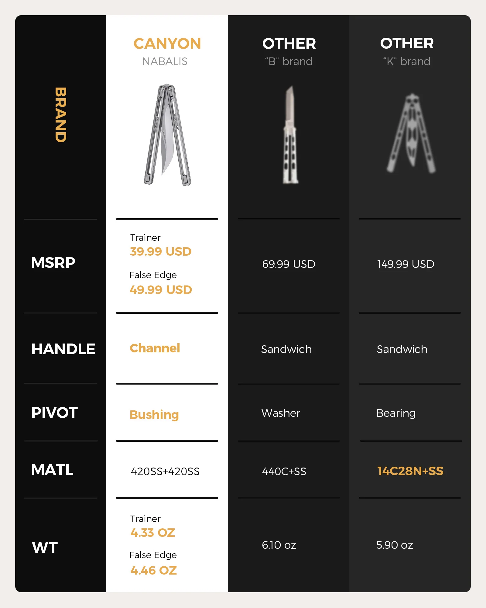 Canyon - Stainless Steel Trainer with False Edge - Image 7